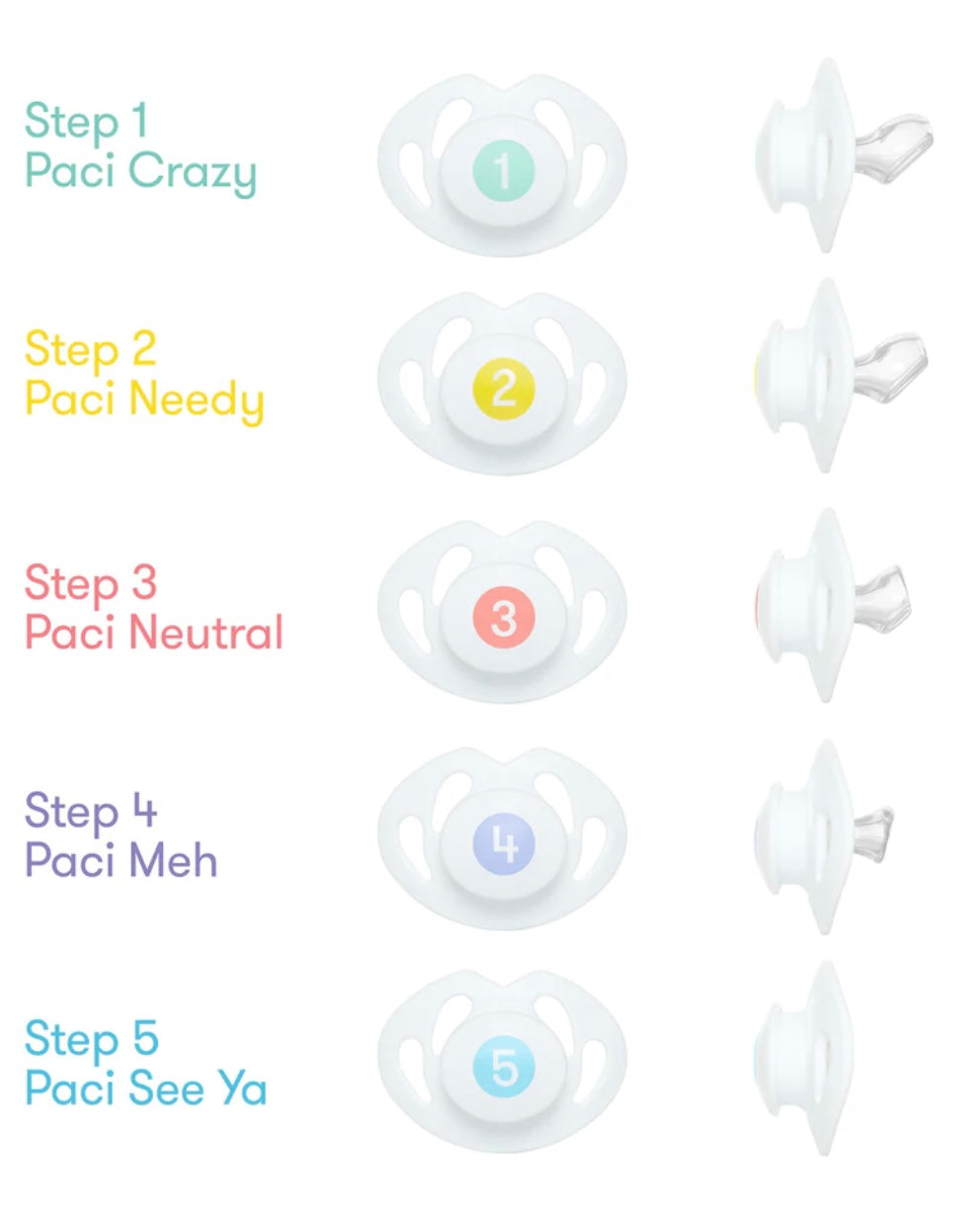 Paci Weaning System